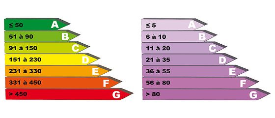 Image showing Energy consumption