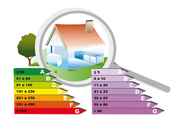Image showing Energy consumption