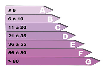 Image showing Energy consumption