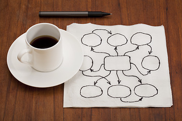 Image showing abstract blank flowchart on napkin