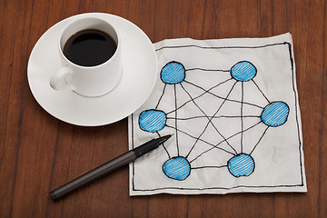 Image showing network concept on napkin