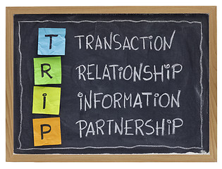Image showing business relationship and partnership  concept