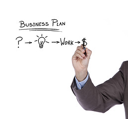 Image showing Businessman with ideas for success