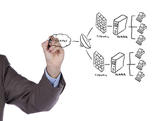 Image showing Firewall system