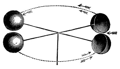 Image showing Robinson's anemometer or wind gauge vintage engraving.