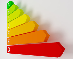 Image showing energy value