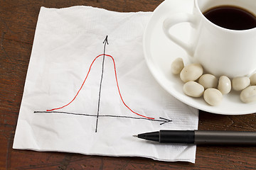 Image showing Gaussian (bell) curve