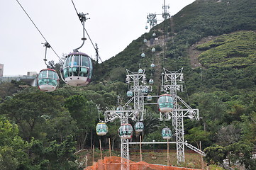 Image showing Cable Cars at Ocean Park