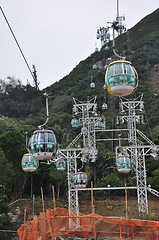 Image showing Cable Cars at Ocean Park