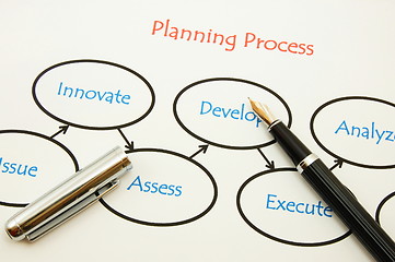 Image showing planning a new business