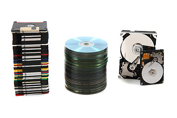 Image showing  hdd, floppy, dvd and cd-rom  data background