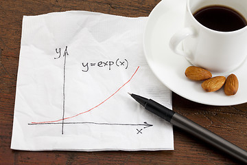 Image showing exponential growth on napkin