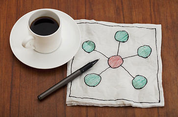 Image showing network concept on napkin