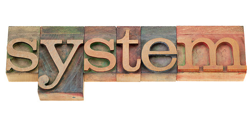 Image showing system in wood letterpress type