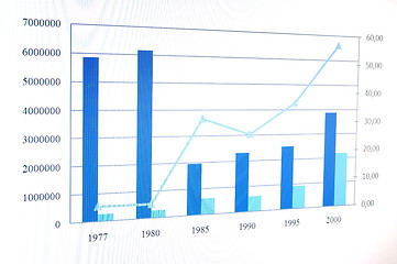 Image showing business chart