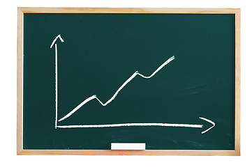 Image showing blackboard with business chart