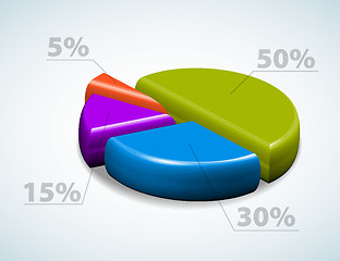 Image showing Colorful 3d pie chart graph 