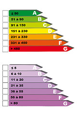 Image showing graphic diagnosis