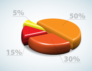 Image showing Colorful 3d pie chart graph