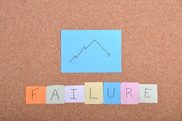 Image showing Failure