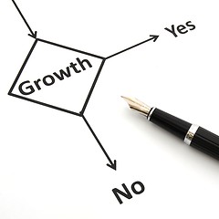 Image showing growth