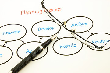 Image showing business planning