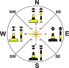 Image showing Symbols of the compass on the water