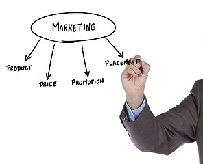 Image showing Marketing diagram strategy