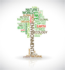 Image showing Ecology - environmental poster
