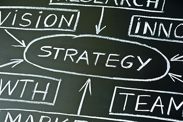 Image showing Strategy flow chart on a blackboard