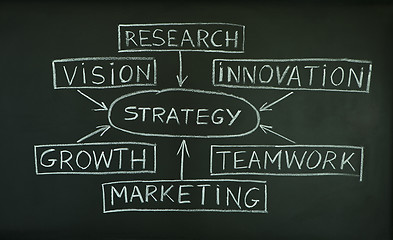 Image showing Strategy plan on a blackboard