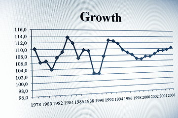 Image showing business chart