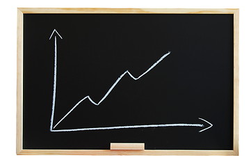 Image showing blackboard with business chart