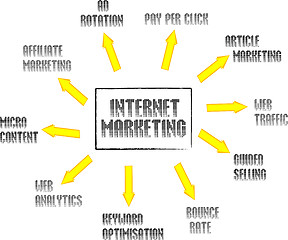 Image showing Internet marketing networking concept words