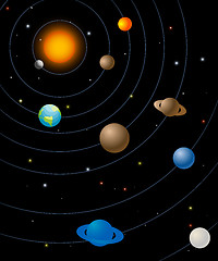 Image showing The solar system
