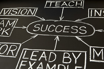 Image showing Success flow chart on a blackboard 2