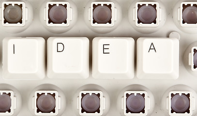 Image showing word of the idea of keyboard