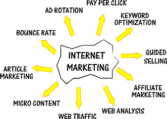 Image showing Internet marketing networking concept words