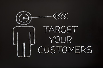 Image showing Target your customers