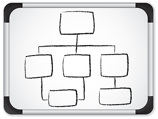 Image showing Organization chart whiteboard written in black background.