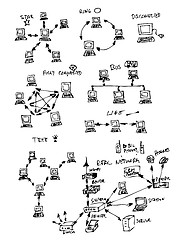 Image showing computer network topology 