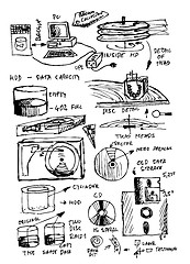 Image showing computer backup and history 