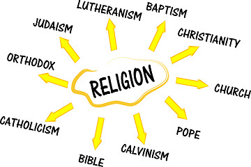 Image showing Religion mind map with  words