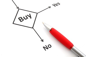 Image showing buy