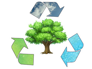 Image showing Save the earth - conceptual recycling symbol 