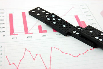 Image showing risky domino over a financial business chart