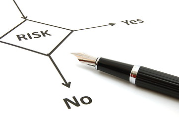 Image showing risk management