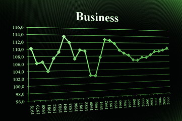 Image showing business chart