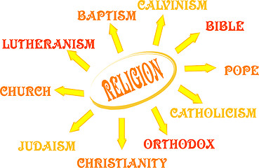 Image showing Religion mind map with  words