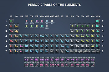 Image showing The periodic table